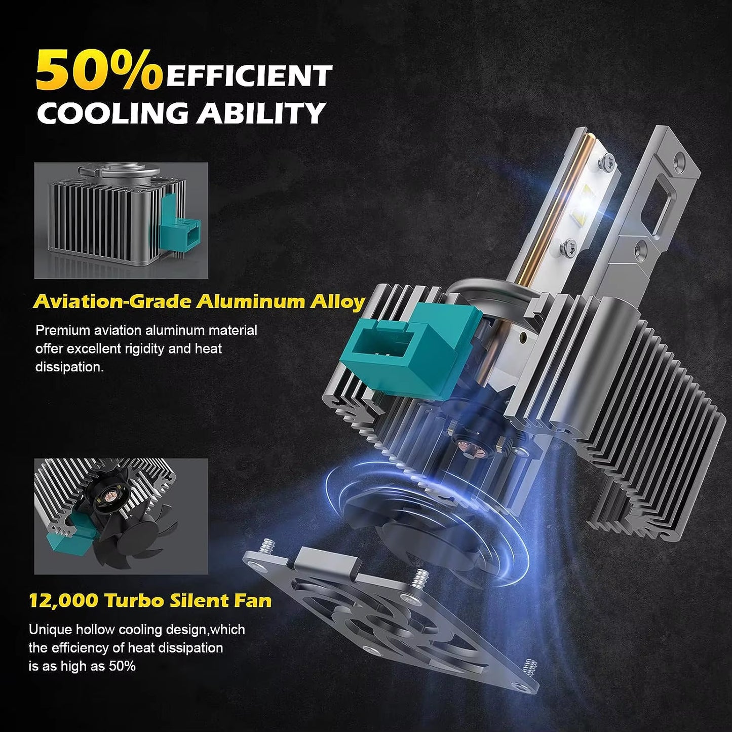 D SERIES D1S D3S LED Car Headlights Bulbs D2R D2S D4R D4S D5S D8S Turbo Lights 6000K 70W Auto Lamp Plug&Play HID Conversion Kit